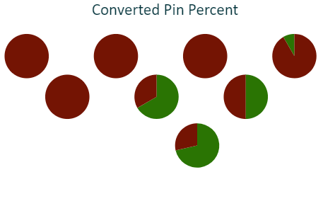 converted_pin_percent_example